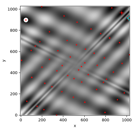 "This X-Y plot is a heatmap with the Z value denoted with the lowest points as black and the highest values as white. The image resembles a chess board rotated 45 degrees but heavily smoothed. A red dot is located at many of the minima on the grid resulting from the SHGO optimizer. SHGO shows the global minima as a red X in the top right. A local minima found with dual annealing is a white circle marker in the top left. A different local minima found with basinhopping is a yellow marker in the top center. The code is plotting the differential evolution result as a cyan circle, but it is not visible on the plot. At a glance it's not clear which of these valleys is the true global minima."