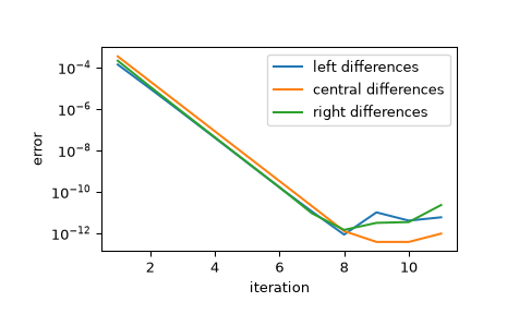 ../../_images/scipy-differentiate-derivative-1_00_00.png