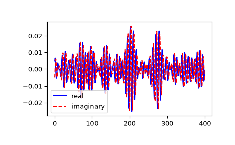 ../../_images/scipy-fft-ifft-1.png