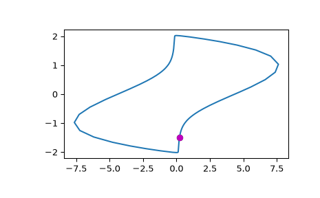 ../../_images/scipy-integrate-RK23-1_01_00.png