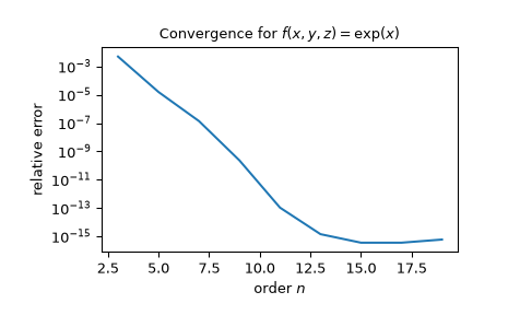 ../../_images/scipy-integrate-lebedev_rule-1.png