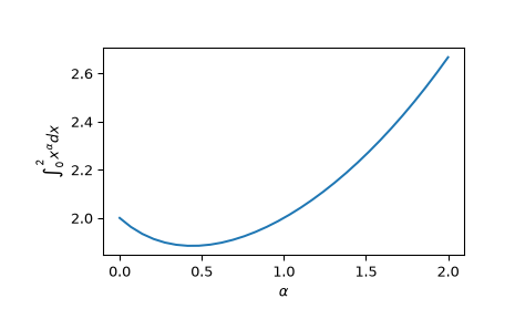 ../../_images/scipy-integrate-quad_vec-1_00_00.png