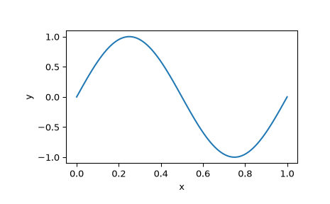 ../../_images/scipy-integrate-solve_bvp-1_01_00.png