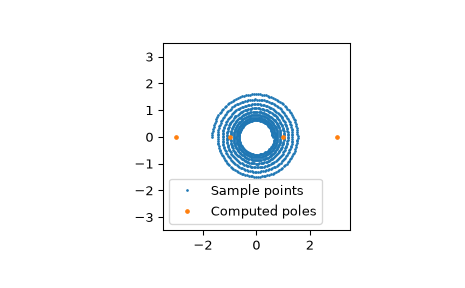 ../../_images/scipy-interpolate-AAA-1_01_00.png