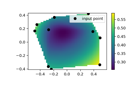 ../../_images/scipy-interpolate-CloughTocher2DInterpolator-1.png
