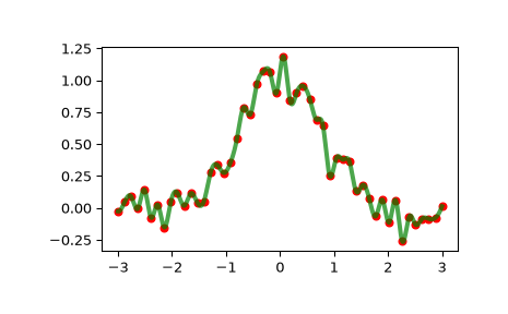 ../../_images/scipy-interpolate-InterpolatedUnivariateSpline-1_00_00.png