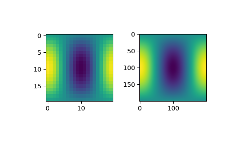 ../../_images/scipy-interpolate-LSQSphereBivariateSpline-__call__-1.png