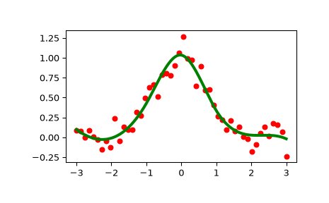 ../../_images/scipy-interpolate-LSQUnivariateSpline-1_00_00.png