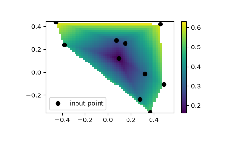 ../../_images/scipy-interpolate-LinearNDInterpolator-1.png