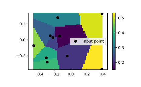 ../../_images/scipy-interpolate-NearestNDInterpolator-1.png