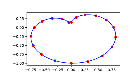 ../../_images/scipy-interpolate-RectSphereBivariateSpline-ev-1.png