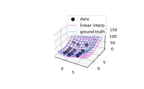 ../../_images/scipy-interpolate-RegularGridInterpolator-1_00_00.png
