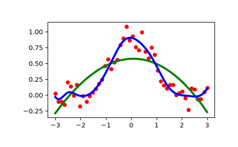 ../../_images/scipy-interpolate-UnivariateSpline-1.png