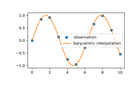 ../../_images/scipy-interpolate-barycentric_interpolate-1.png