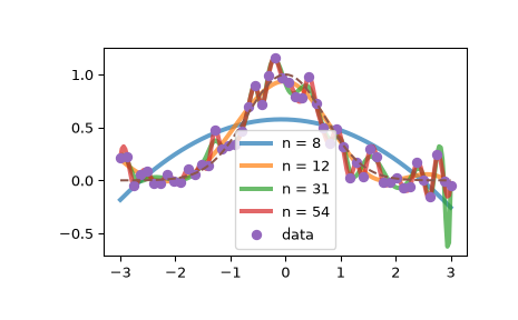 ../../_images/scipy-interpolate-generate_knots-1.png