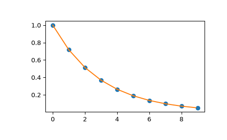 ../../_images/scipy-interpolate-interp1d-1.png