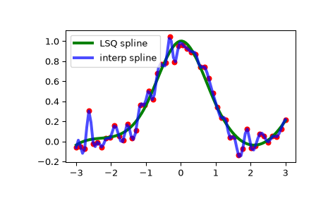 ../../_images/scipy-interpolate-make_lsq_spline-1_00_00.png