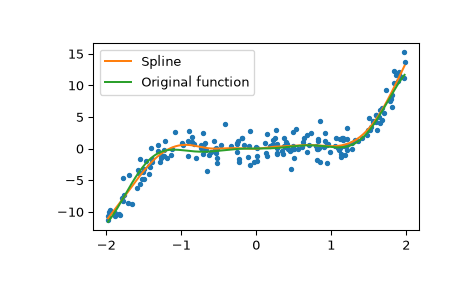 ../../_images/scipy-interpolate-make_smoothing_spline-1.png