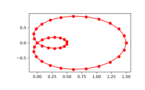 ../../_images/scipy-interpolate-splprep-1.png