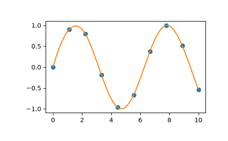 ../../_images/scipy-interpolate-splrep-1.png