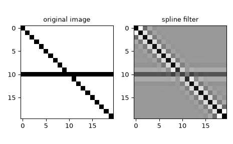 ../../_images/scipy-ndimage-spline_filter-1.png
