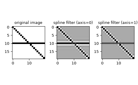 ../../_images/scipy-ndimage-spline_filter1d-1.png