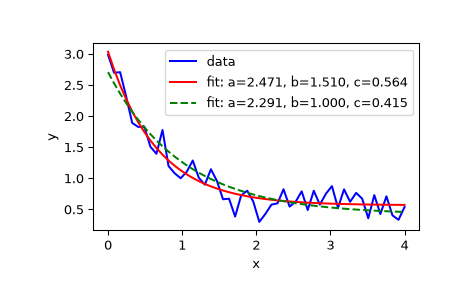 ../../_images/scipy-optimize-curve_fit-1_00_00.png