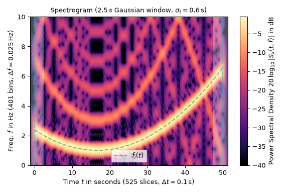 ../../_images/scipy-signal-ShortTimeFFT-spectrogram-1_00_00.png