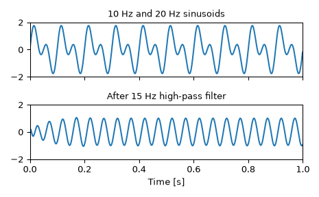 ../../_images/scipy-signal-butter-1_01_00.png