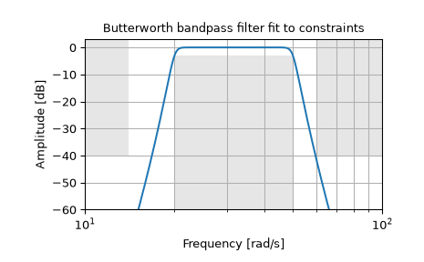 ../../_images/scipy-signal-buttord-1.png