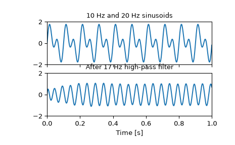 ../../_images/scipy-signal-cheby2-1_01_00.png