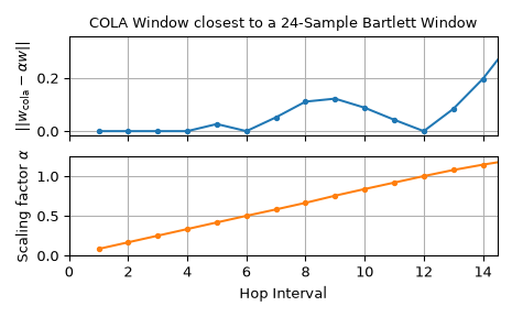 ../../_images/scipy-signal-closest_STFT_dual_window-1_00_00.png