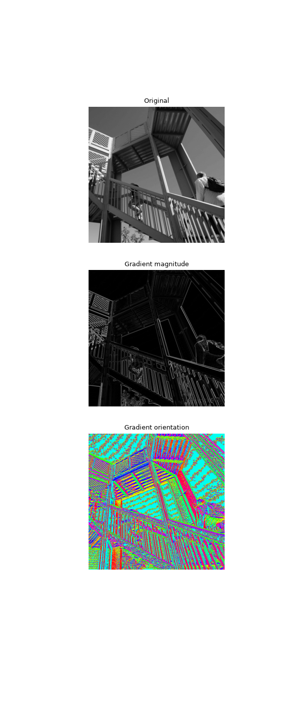 ../../_images/scipy-signal-convolve2d-1.png