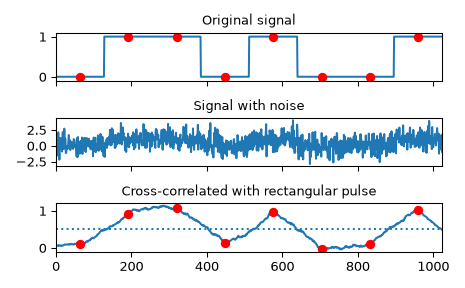 ../../_images/scipy-signal-correlate-1_00_00.png