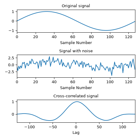 ../../_images/scipy-signal-correlate-1_01_00.png