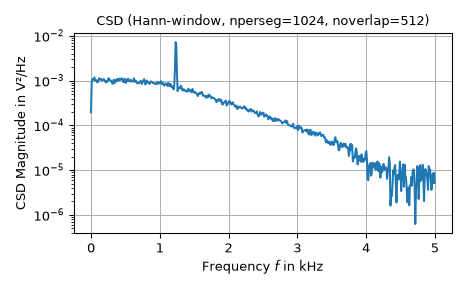 ../../_images/scipy-signal-csd-1_00_00.png