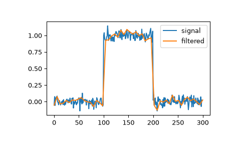 ../../_images/scipy-signal-cspline1d_eval-1.png