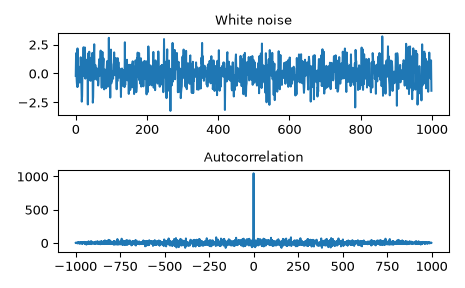 ../../_images/scipy-signal-fftconvolve-1_00.png