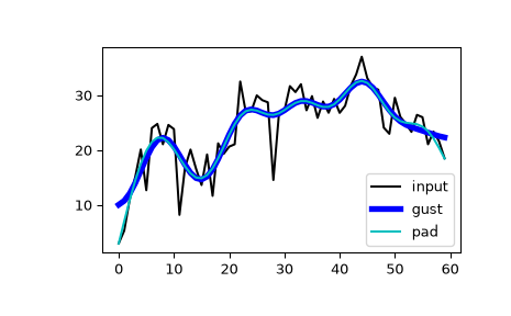 ../../_images/scipy-signal-filtfilt-1_00_00.png