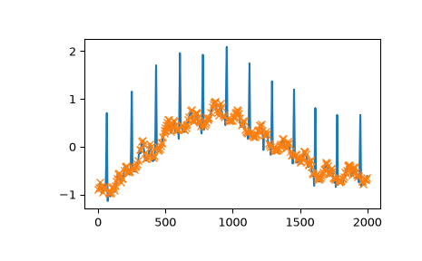 ../../_images/scipy-signal-find_peaks-1_03_00.png