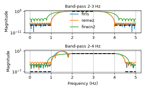 ../../_images/scipy-signal-firls-1.png