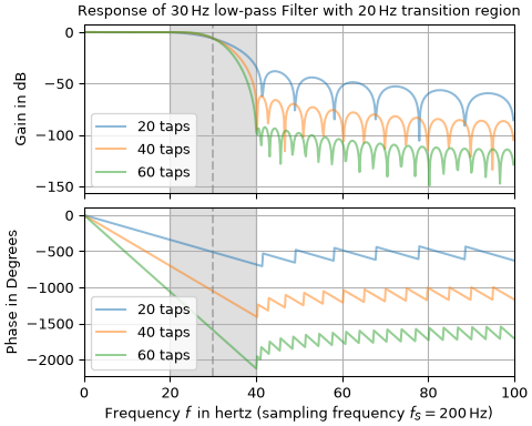 ../../_images/scipy-signal-firwin-1_00_00.png