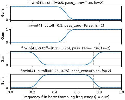../../_images/scipy-signal-firwin-1_03_00.png