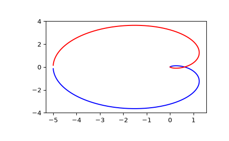 ../../_images/scipy-signal-freqresp-1.png