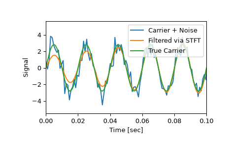 ../../_images/scipy-signal-istft-1_02_00.png