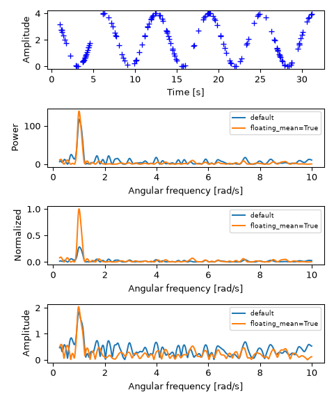 ../../_images/scipy-signal-lombscargle-1.png