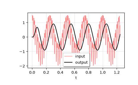 ../../_images/scipy-signal-lsim-1_00_00.png