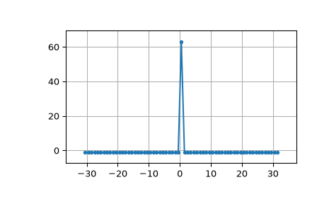../../_images/scipy-signal-max_len_seq-1_01_00.png