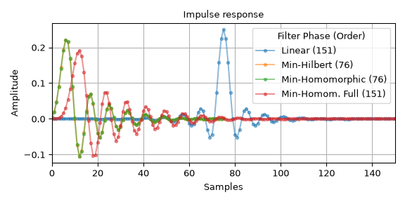 ../../_images/scipy-signal-minimum_phase-1_00_00.png