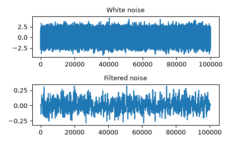 ../../_images/scipy-signal-oaconvolve-1.png